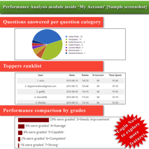 ClearIAS Prelims Online Test Series Performance Reports: sample screenshot